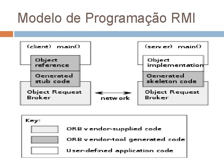 Modelo de Programação RMI 