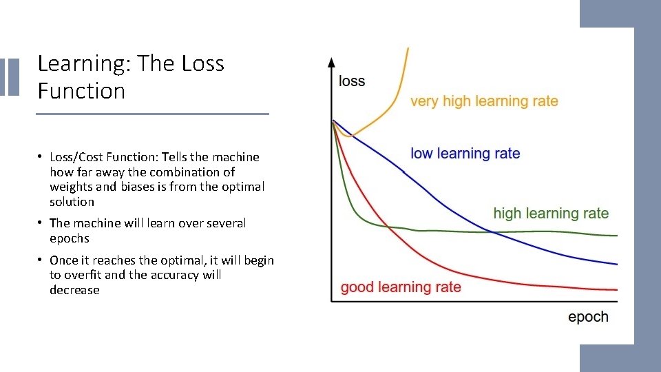 Learning: The Loss Function • Loss/Cost Function: Tells the machine how far away the