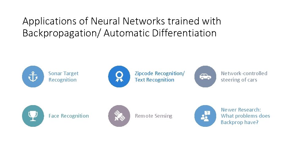 Applications of Neural Networks trained with Backpropagation/ Automatic Differentiation Sonar Target Recognition Face Recognition