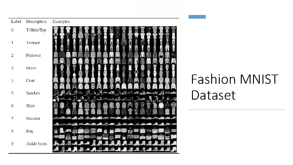 Fashion MNIST Dataset 