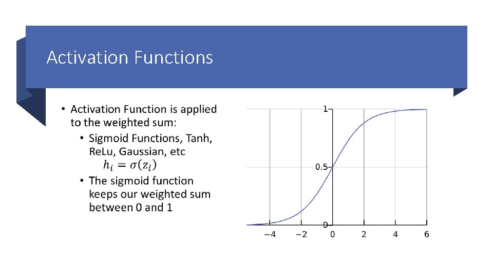 Activation Functions • 
