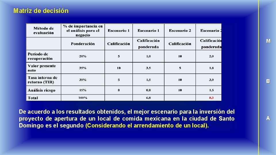 Matriz de decisión M B De acuerdo a los resultados obtenidos, el mejor escenario