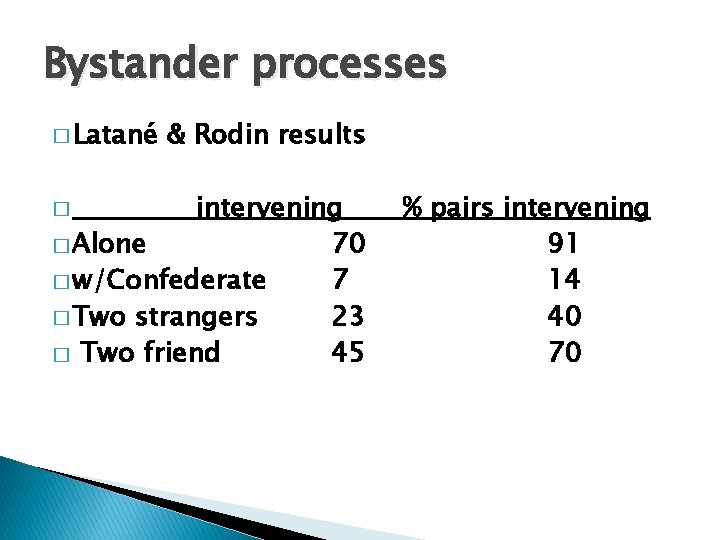 Bystander processes � Latané & Rodin results intervening � Alone 70 � w/Confederate 7