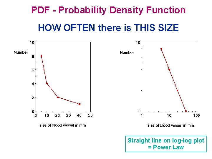 PDF - Probability Density Function HOW OFTEN there is THIS SIZE Straight line on