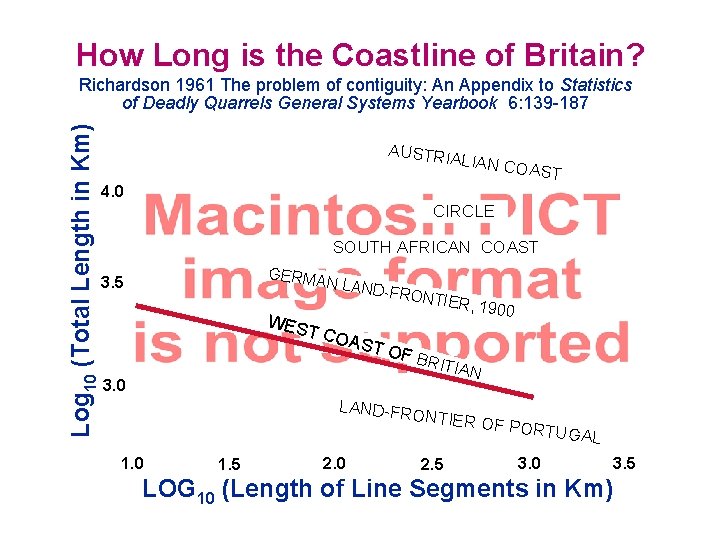 How Long is the Coastline of Britain? Log 10 (Total Length in Km) Richardson