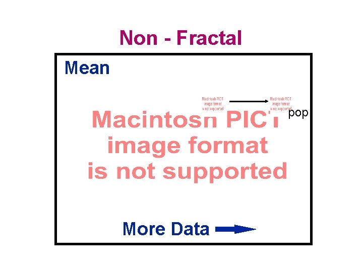 Non - Fractal Mean pop More Data 