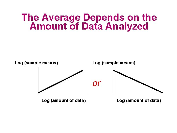 The Average Depends on the Amount of Data Analyzed 