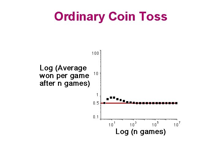 Ordinary Coin Toss 