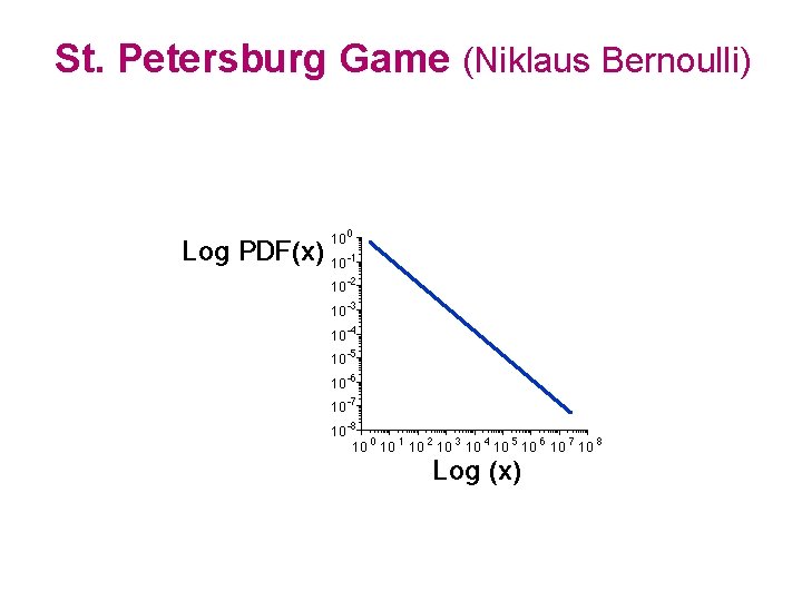 St. Petersburg Game (Niklaus Bernoulli) 