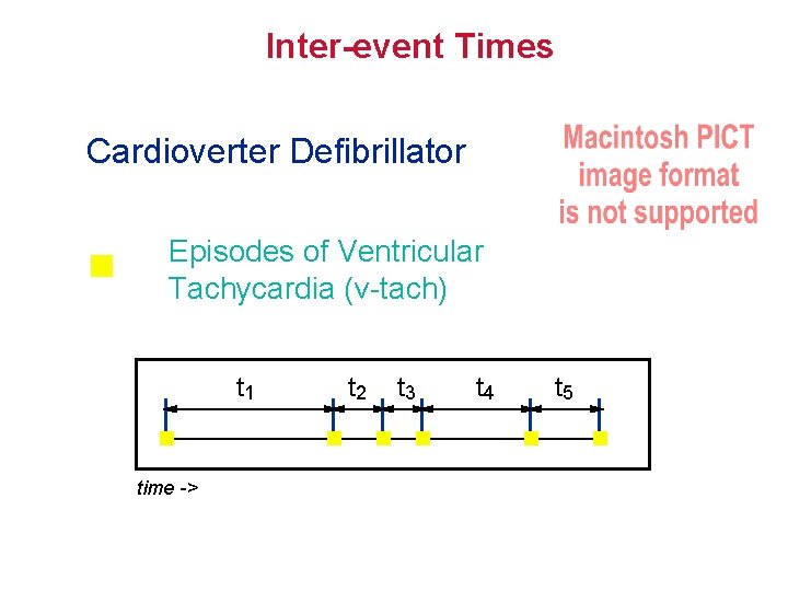 Inter-event Times Cardioverter Defibrillator Episodes of Ventricular Tachycardia (v-tach) t 1 time -> t
