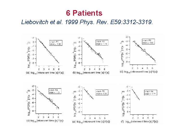 6 Patients Liebovitch et al. 1999 Phys. Rev. E 59: 3312 -3319. 