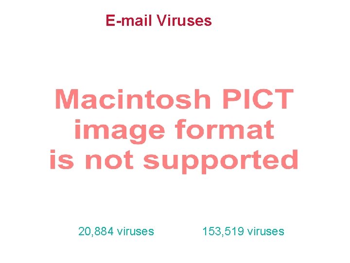 E-mail Viruses 20, 884 viruses 153, 519 viruses 