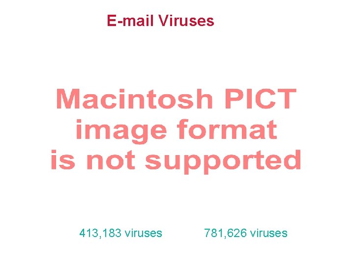 E-mail Viruses 413, 183 viruses 781, 626 viruses 