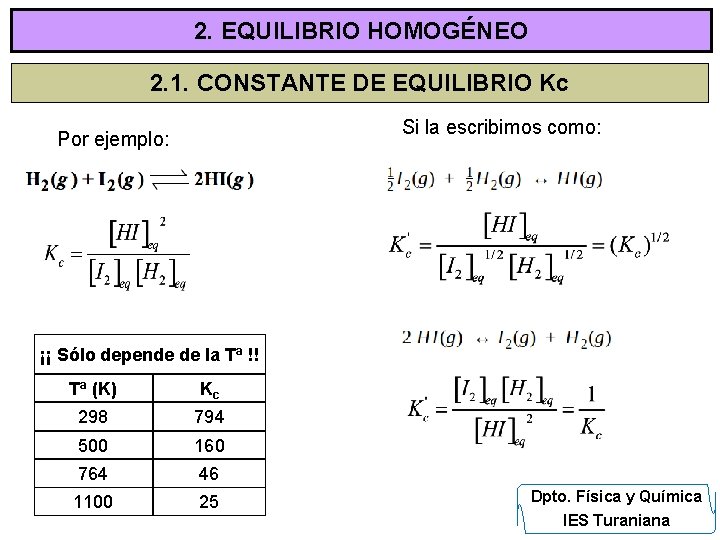 2. EQUILIBRIO HOMOGÉNEO 2. 1. 2. 2. CONSTANTEDE DEEQUILIBRIO EQUIIBRIO Kc Kc Si la