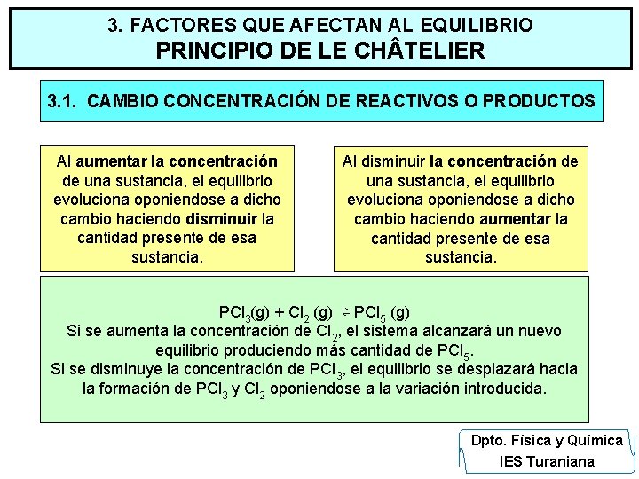 3. FACTORES QUE AFECTAN AL EQUILIBRIO PRINCIPIO DE LE CH TELIER 3. 1. CAMBIO