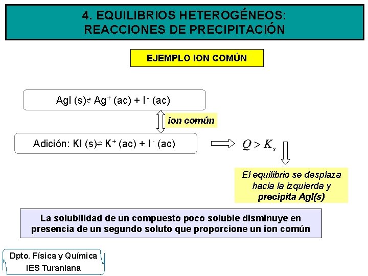 4. EQUILIBRIOS HETEROGÉNEOS: REACCIONES DE PRECIPITACIÓN EJEMPLO ION COMÚN Ag. I (s)⇌ Ag+ (ac)