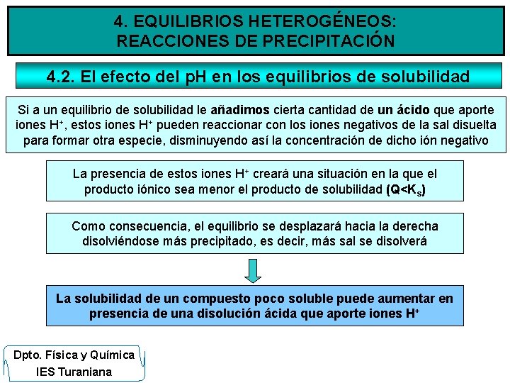 4. EQUILIBRIOS HETEROGÉNEOS: REACCIONES DE PRECIPITACIÓN 4. 2. El efecto del p. H en