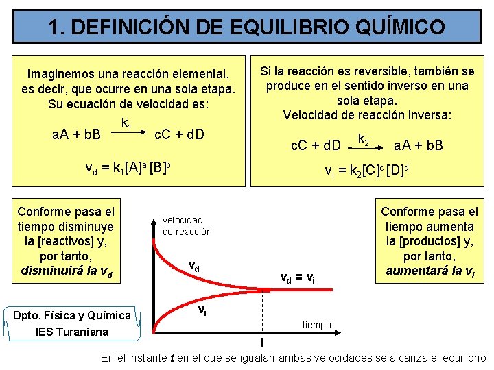 1. DEFINICIÓN DE EQUILIBRIO QUÍMICO Imaginemos una reacción elemental, es decir, que ocurre en