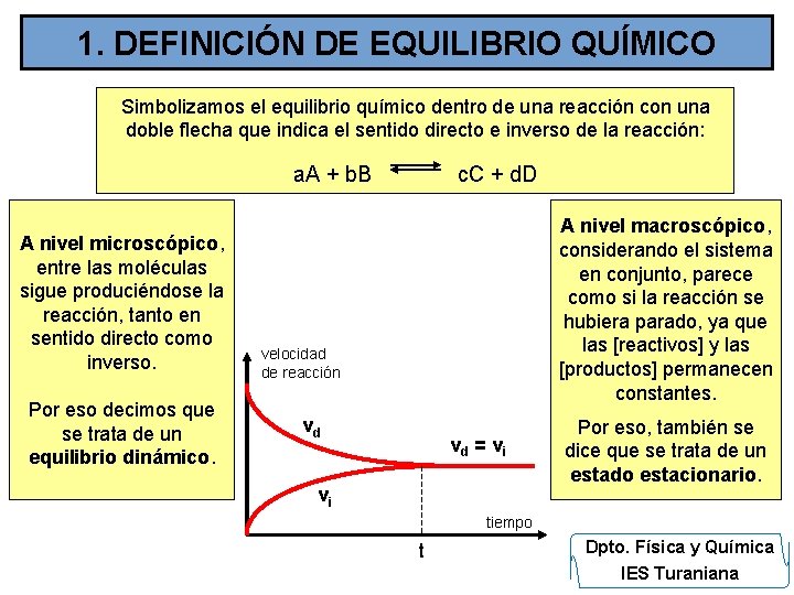 1. DEFINICIÓN DE EQUILIBRIO QUÍMICO Simbolizamos el equilibrio químico dentro de una reacción con