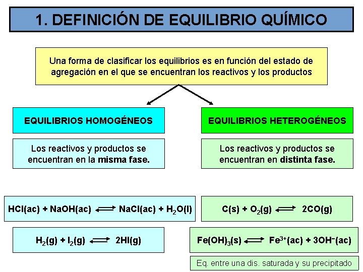 1. DEFINICIÓN DE EQUILIBRIO QUÍMICO Una forma de clasificar los equilibrios es en función