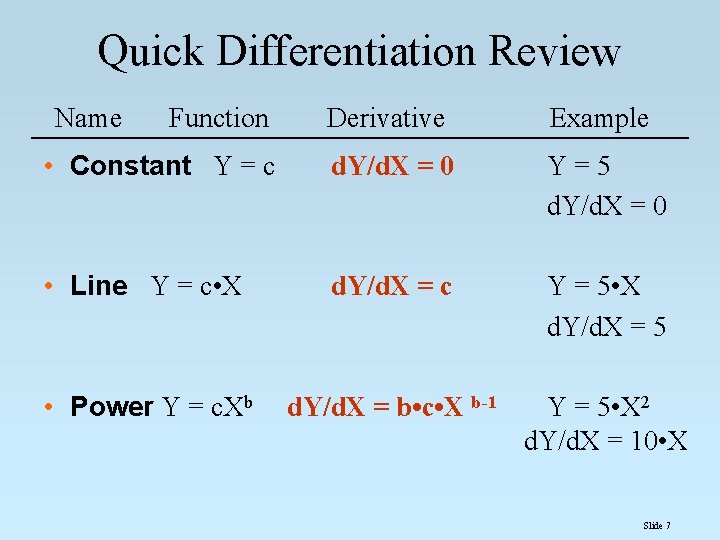 Quick Differentiation Review Name Function Derivative Example • Constant Y = c d. Y/d.