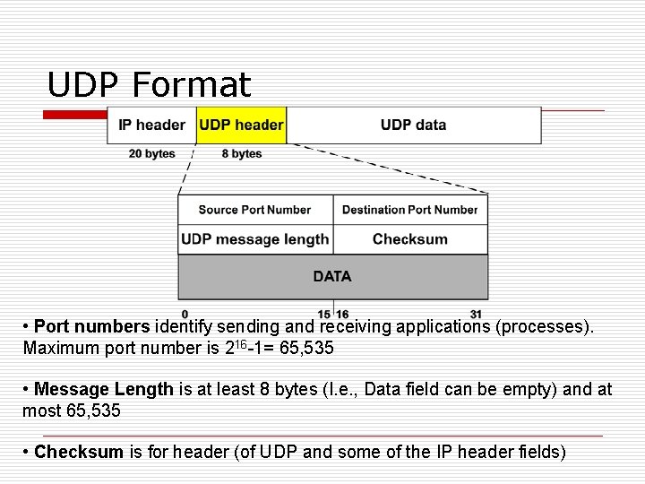 UDP Format • Port numbers identify sending and receiving applications (processes). Maximum port number