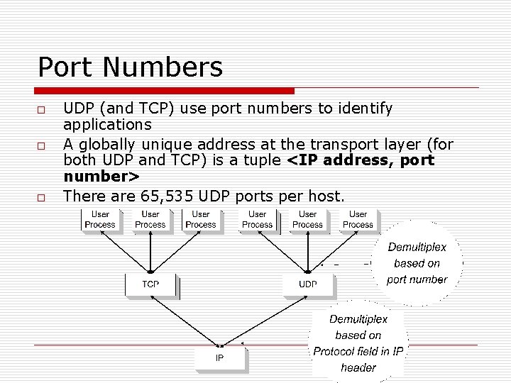 Port Numbers o o o UDP (and TCP) use port numbers to identify applications