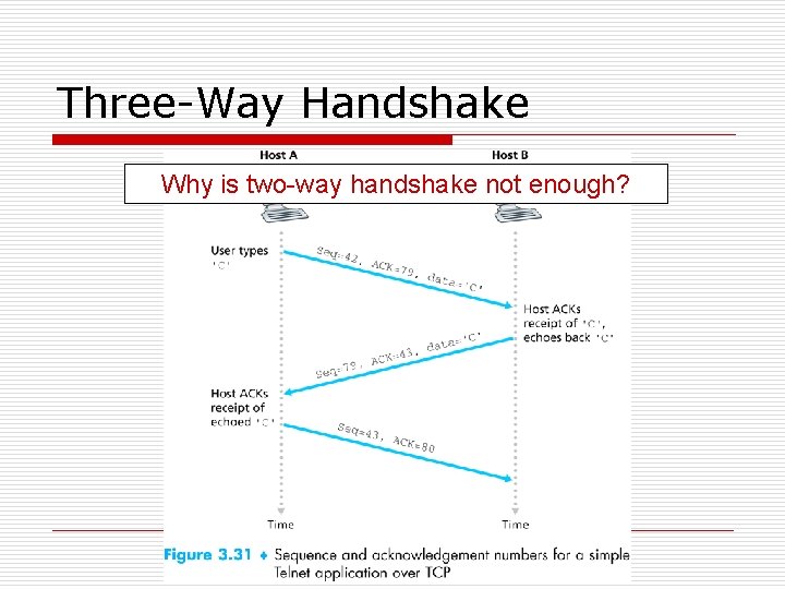 Three-Way Handshake Why is two-way handshake not enough? 