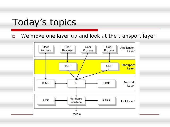 Today’s topics o We move one layer up and look at the transport layer.