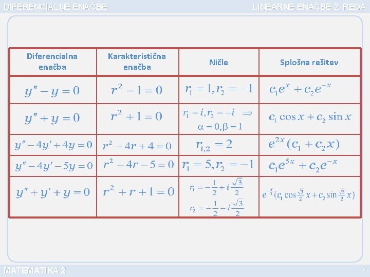 DIFERENCIALNE ENAČBE Diferencialna enačba MATEMATIKA 2 LINEARNE ENAČBE 2. REDA Karakteristična enačba Ničle Splošna