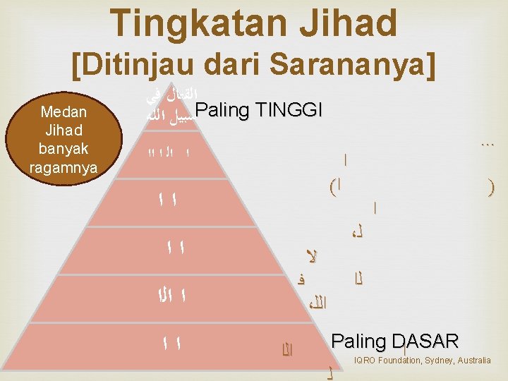 Tingkatan Jihad [Ditinjau dari Sarananya] Medan Jihad banyak ragamnya ﺍﻟﻘﺘﺎﻝ ﻓﻲ ﺳﺒﻴﻞ ﺍﻟﻠﻪ Paling