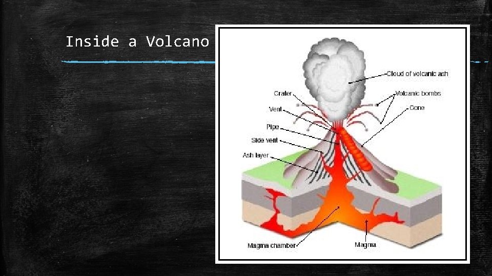 Inside a Volcano 