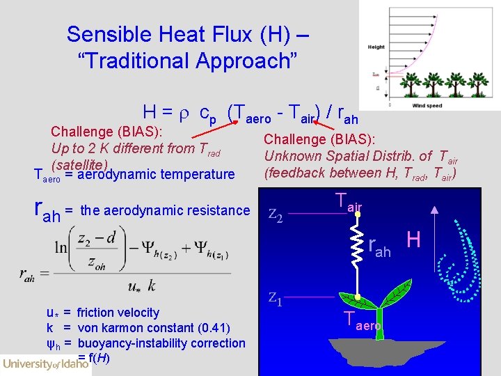 Sensible Heat Flux (H) – “Traditional Approach” H = cp (Taero - Tair) /