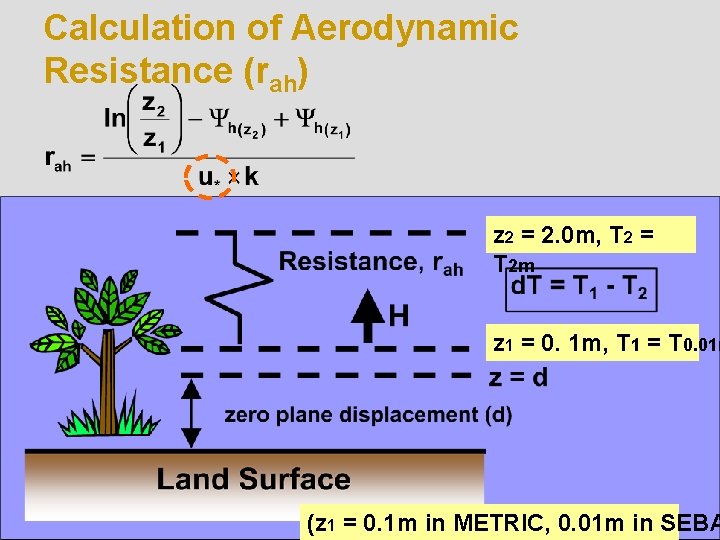 Calculation of Aerodynamic Resistance (rah) z 2 = 2. 0 m, T 2 =
