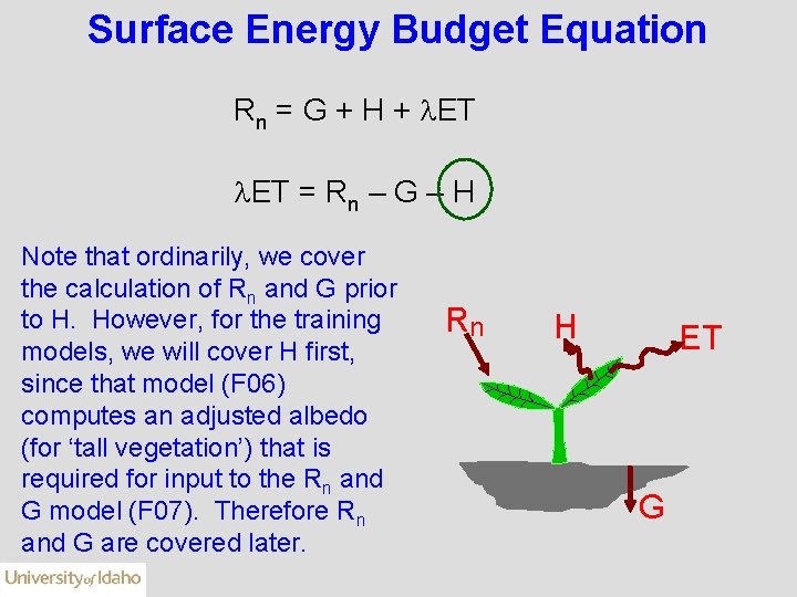 Surface Energy Budget Equation Rn = G + H + ET ET = Rn