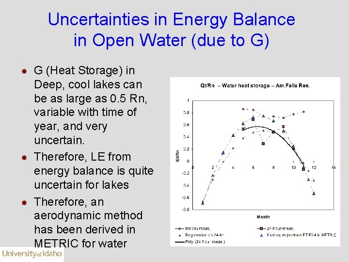 Uncertainties in Energy Balance in Open Water (due to G) G (Heat Storage) in