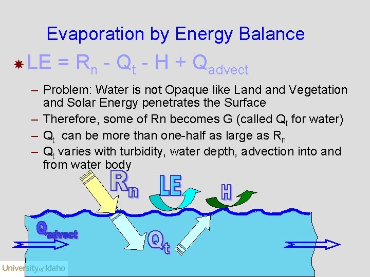 Evaporation by Energy Balance LE = Rn - Qt - H + Qadvect –