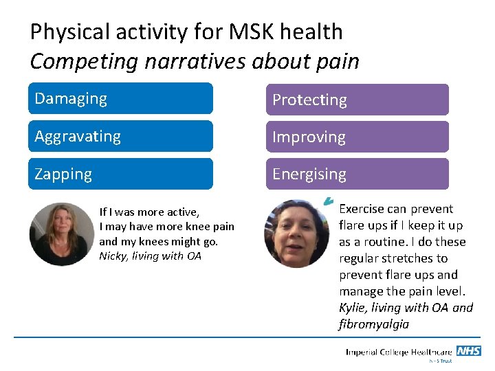 Physical activity for MSK health Competing narratives about pain Damaging Protecting Aggravating Improving Zapping