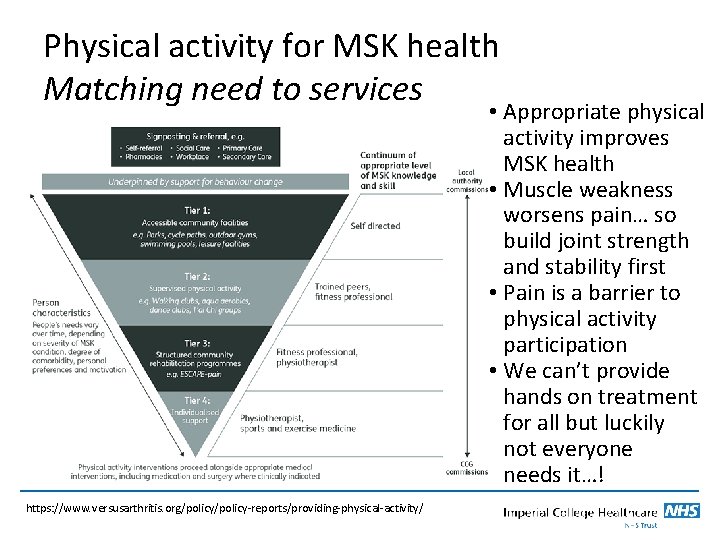Physical activity for MSK health Matching need to services • Appropriate physical activity improves
