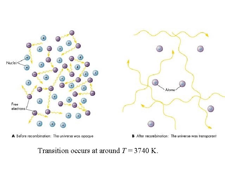 Transparent Transition occurs at around T = 3740 K. 