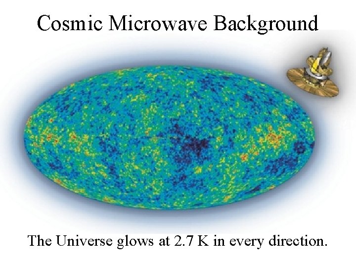 Cosmic Microwave Background The Universe glows at 2. 7 K in every direction. 