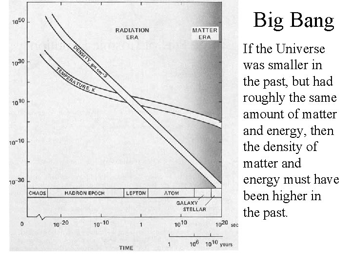 Big Bang If the Universe was smaller in the past, but had roughly the