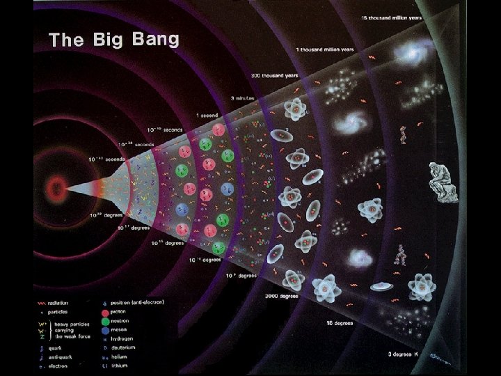 Big Bang 