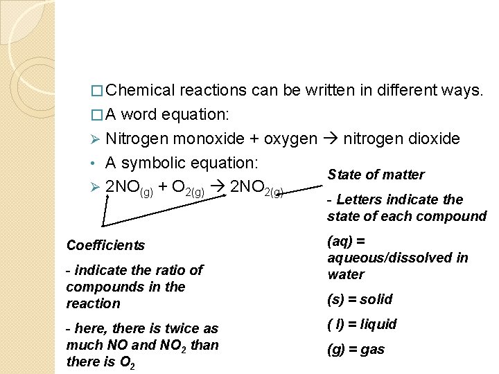 � Chemical reactions can be written in different ways. � A word equation: Ø