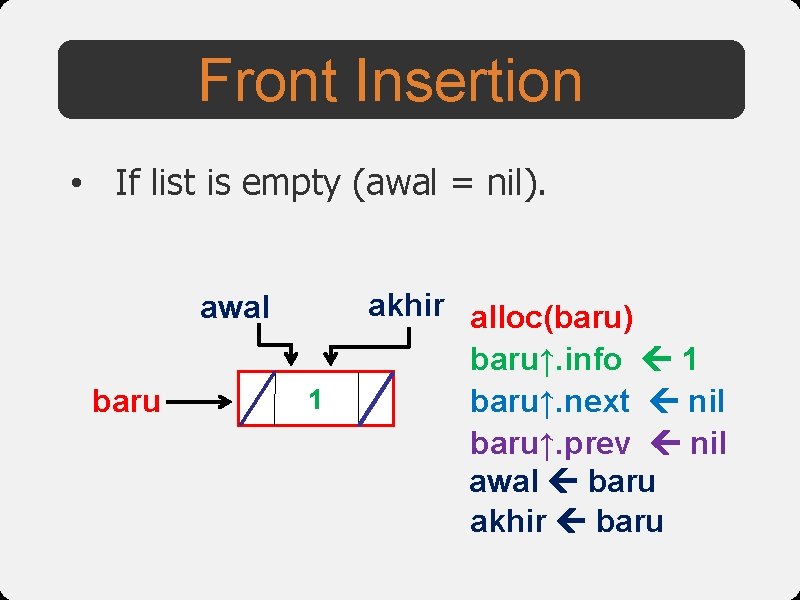 Front Insertion • If list is empty (awal = nil). awal baru 1 akhir