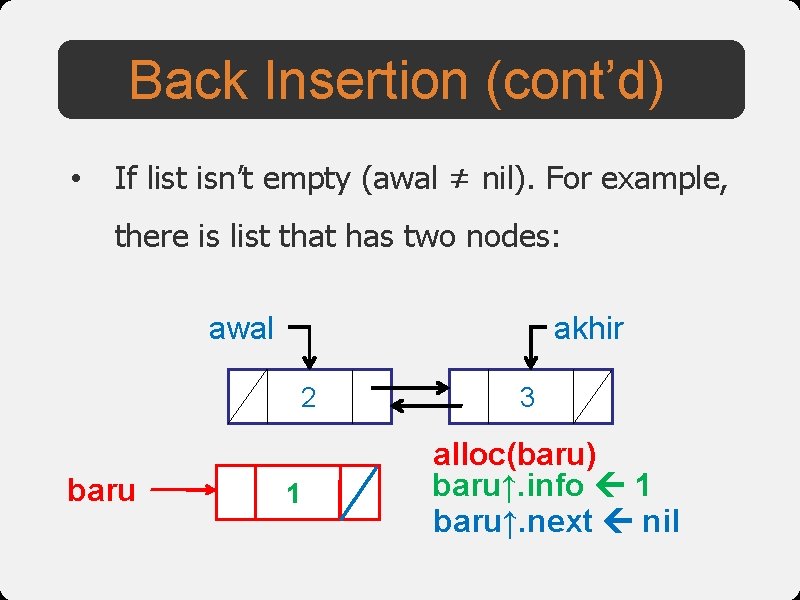 Back Insertion (cont’d) • If list isn’t empty (awal ≠ nil). For example, there