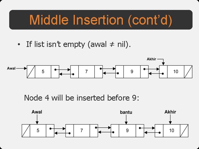 Middle Insertion (cont’d) • If list isn’t empty (awal ≠ nil). Node 4 will