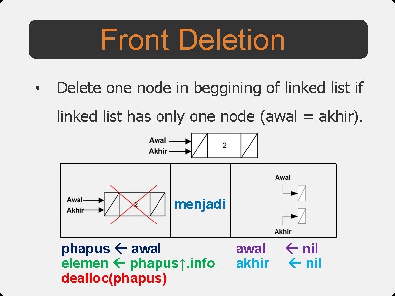 Front Deletion • Delete one node in beggining of linked list if linked list