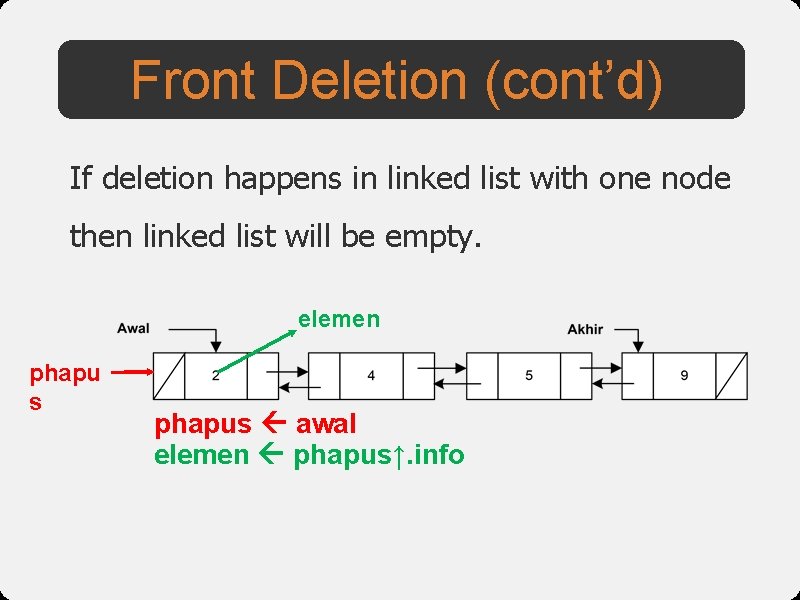 Front Deletion (cont’d) If deletion happens in linked list with one node then linked