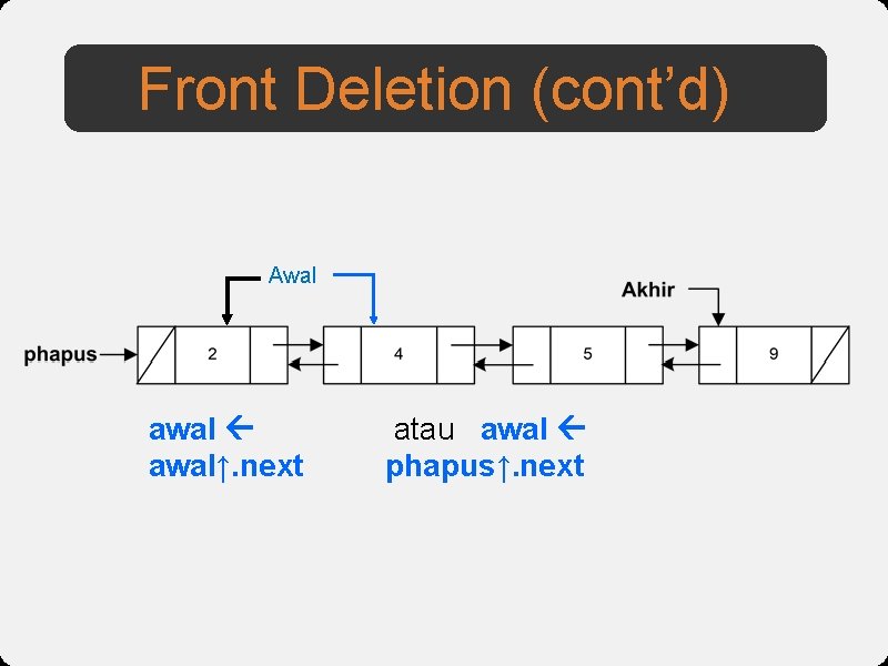 Front Deletion (cont’d) Awal awal↑. next atau awal phapus↑. next 